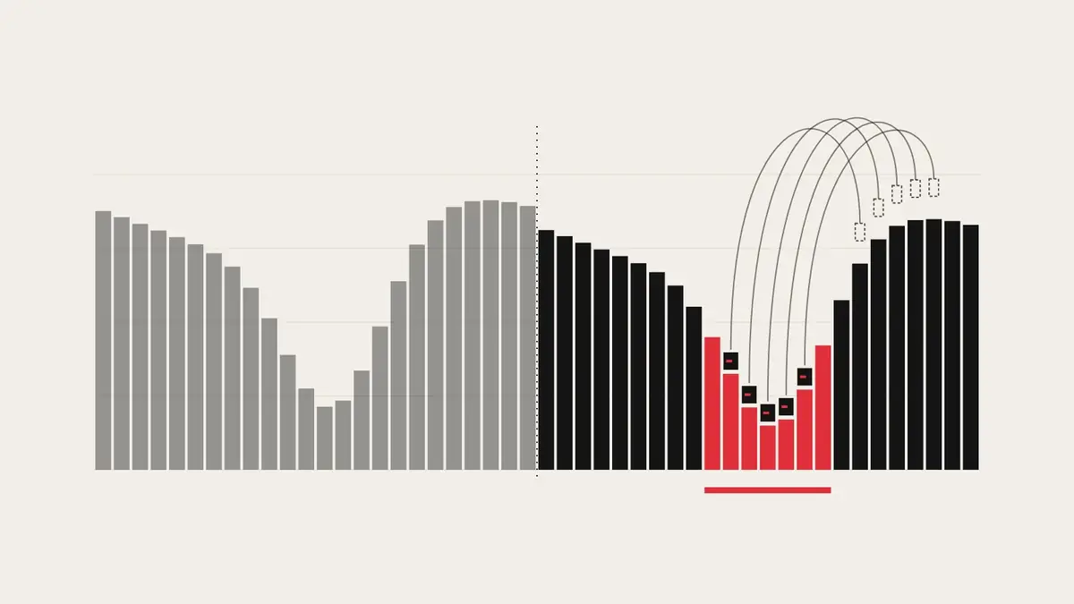Bar chart of grid carbon intensity over two days, with compute jobs moved from the evening peak onto the low-carbon midday hours, shown in red.